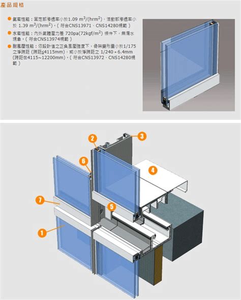 氣牆|氣環單元式帷幕牆簡介